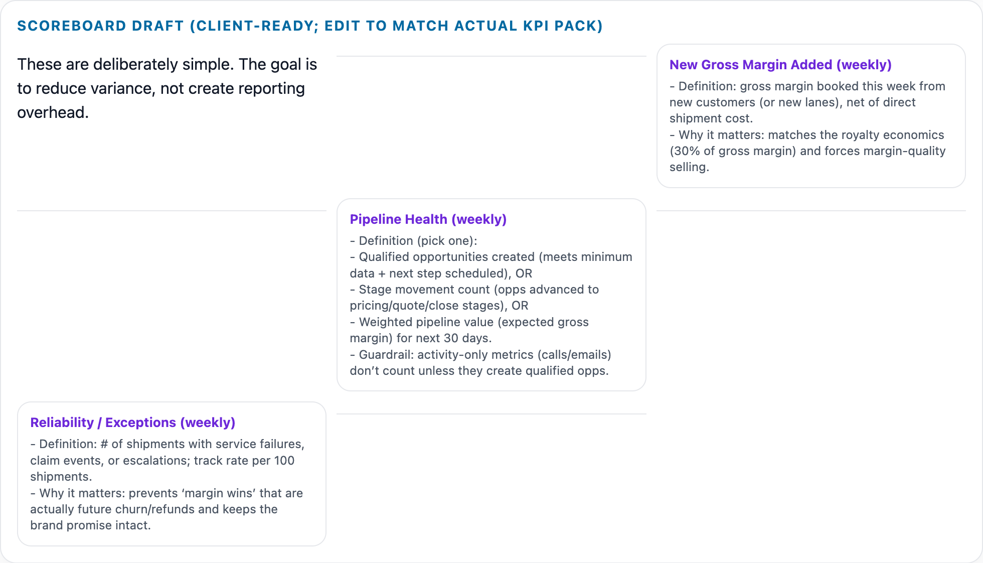 Sample Selection Audit scoreboard section